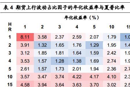 高夏普比率什么意思