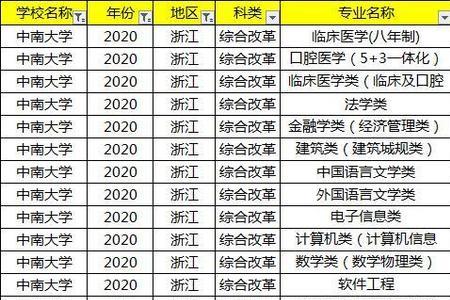 重庆超本科线70分能上什么大学