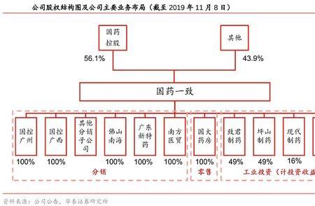 国药威奇达是国企还是央企
