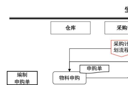 采购事项是什么意思