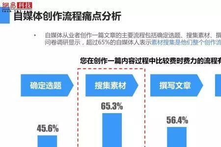 自媒体从业者什么意思