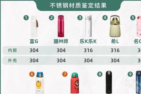杯子跌落性能类别a级和b级的区别