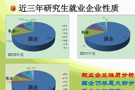 华工轻化工程研究生毕业去向