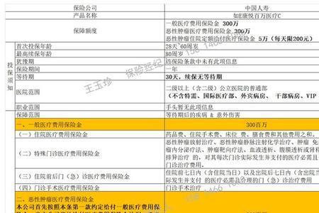 康悦理赔后能不能续保