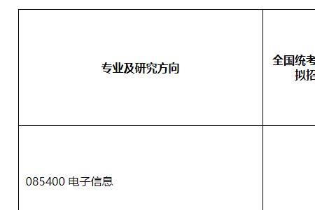 南昌大学取消了n2吗