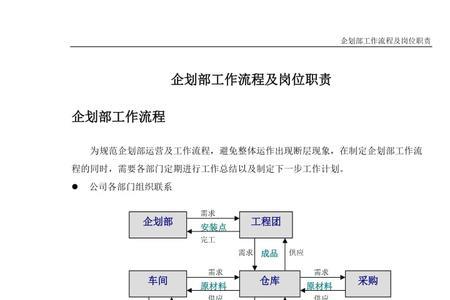 保险公司的企划部做什么工作