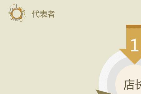 正店长和副店长的区别