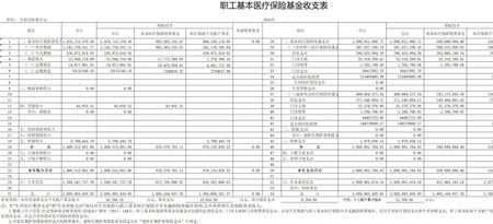 合肥的医疗保险在蚌埠用吗