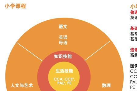 杭州小学科学是主科吗
