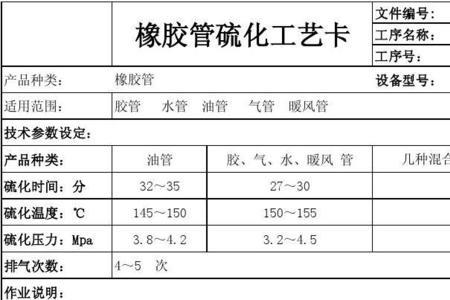 硫化工属于几类工作