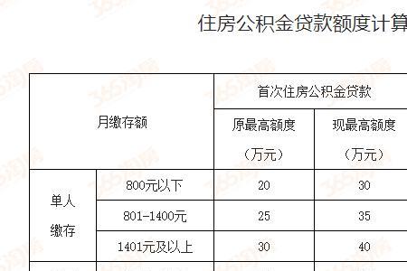 公积金970算高吗