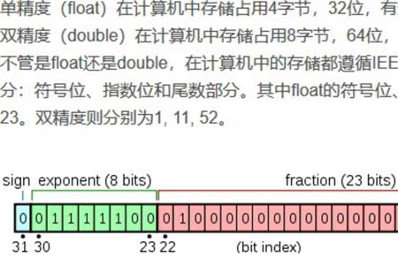 双精度浮点数是如何存放的