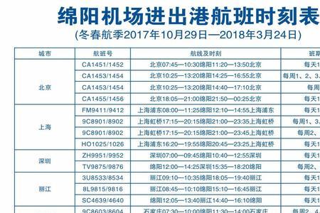 绵阳到武汉有航班吗