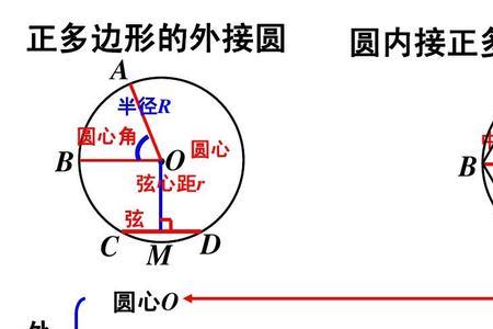 中心角和边心距如何计算