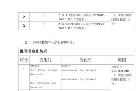 建筑面积用途变更的理由