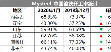 全国镍铁企业排名