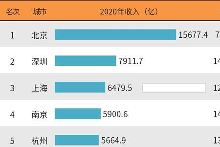 成都月薪25k什么水平