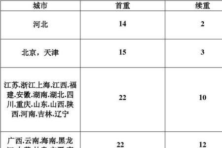 天津至衡水顺丰快递多久