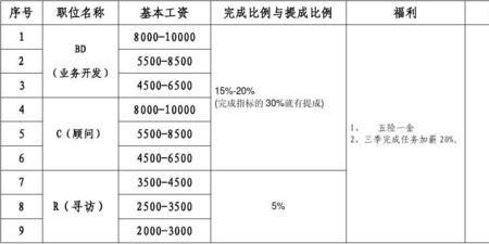公司付给猎头的钱是什么费用