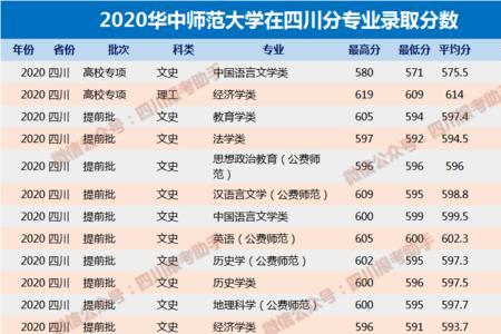 华中师范大学为什么分数线高
