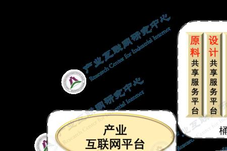 产业集群理论主要效应
