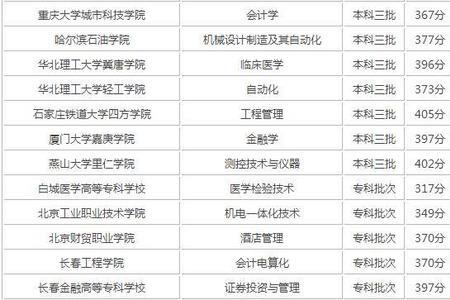 陕西高考理科400能上的公办学校