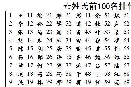 无姓氏什么意思