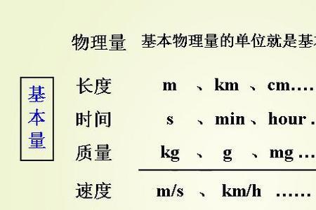 元素是什么的基本单位