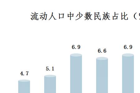 流动人口是不是居民人口