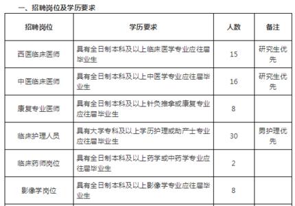 南宁市三甲医院的招聘要求