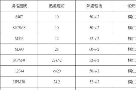 45号钢冷墩出来有多少硬度