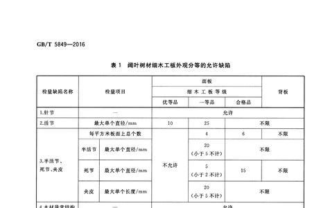 国标木工板厚度允许偏差规范