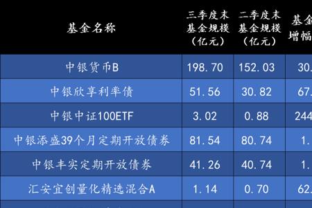 淳厚欣享基金靠谱吗