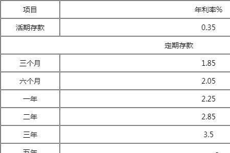 农村商业银行房快贷利率是多少