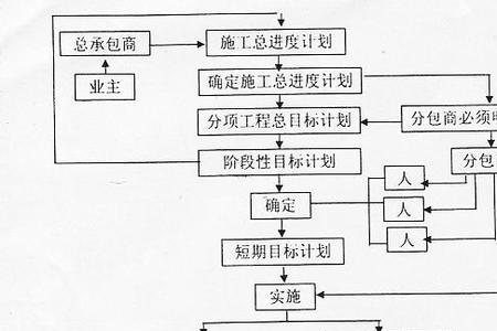 epc招标程序