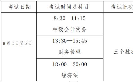 2022陕西西安中级会计考试时间