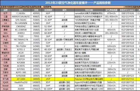 kz220g-c01空气净化器使用说明书