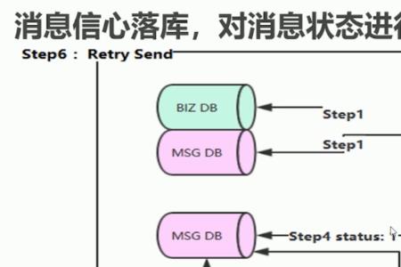 consume高中用法