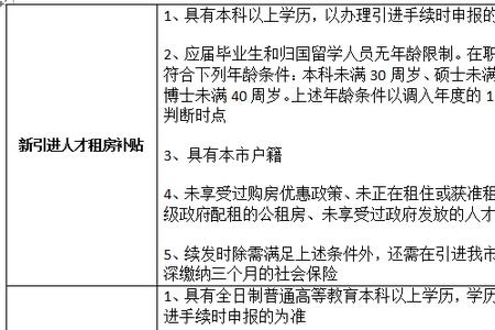 深圳人才专户永久吗