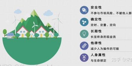 年金的01234都代表什么意思