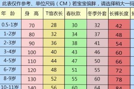 身高110儿童尺码对照表