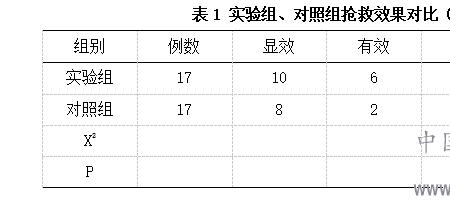 对比组和实验组的区别