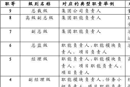 公交公司职位等级划分