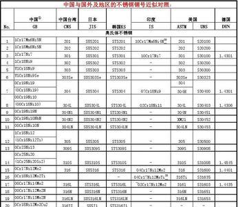 不锈铁材质代号