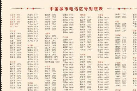 吴中区区号