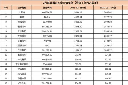 比亚迪公积金缴存基数是底薪吗