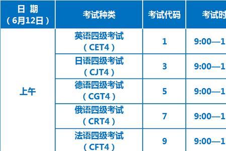 3月份有什么考试