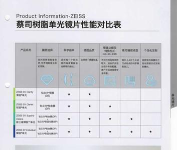蔡司a系列和明月pmc哪个好