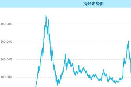 上证50指数和上证指数基金的区别