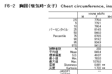 胸围58cm是多少厘米